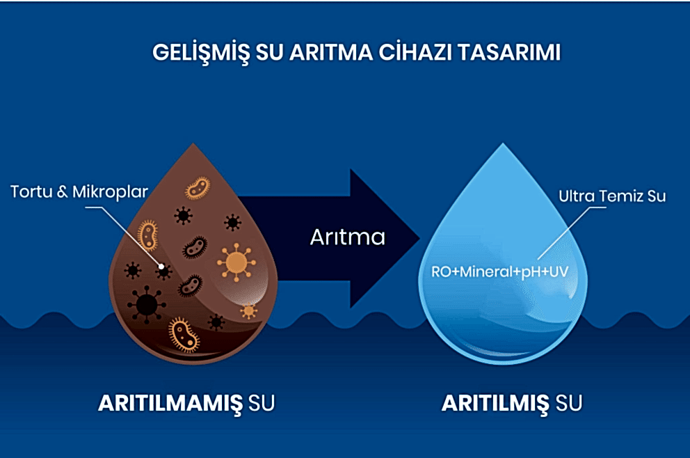 Su Arıtma Cihazı Kullanırken Nelere Dikkat Edilmeli ?